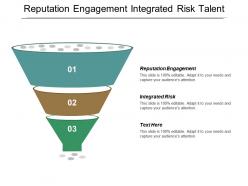 Reputation engagement integrated risk talent acquisition modules startup acceleration cpb