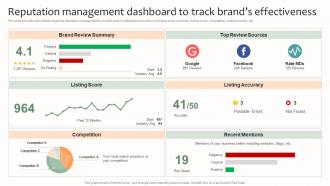 Reputation Management Dashboard Effective Brand Management