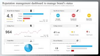 Reputation Management Dashboard To Manage Brands Status Brand Recognition Importance Strategy