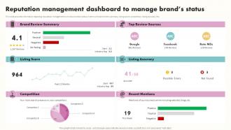Reputation Management Dashboard To Manage Brands Status Building Brand Awareness