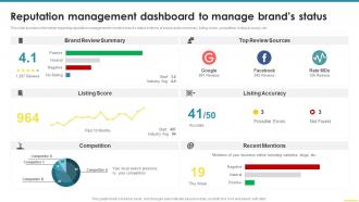 Reputation Management Dashboard To Manage Brands Status Comprehensive Guide For Brand