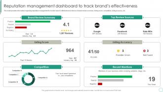 Reputation Management Dashboard To Track Brands Brand Supervision For Improved Perceived Value