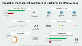 Reputation Management Dashboard To Track Brands Effectiveness Key Aspects Of Brand Management