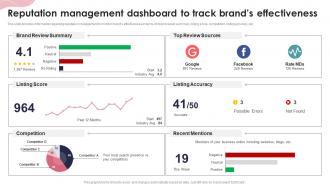 Reputation Management Dashboard To Track Brands Effectiveness Ppt Powerpoint Presentation