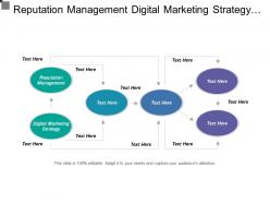 Reputation management digital marketing strategy assemblies line pricing techniques cpb