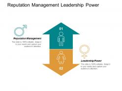 Reputation management leadership power business model market segments cpb