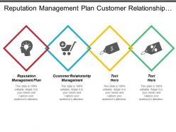 Reputation management plan customer relationship management business forecasting