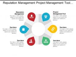 Reputation management project management tool promotions marketing inventory management