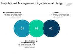 Reputational management organizational design methodology cyber vulnerability assessment cpb