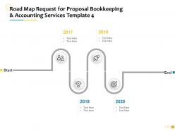 Request for proposal bookkeeping and accounting services powerpoint presentation slides