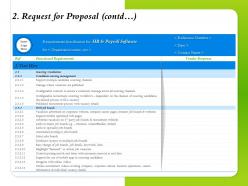 Request For Proposal Contd Sourcing Management Ppt Powerpoint Presentation Inspiration