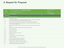 Request for proposal m3120 ppt powerpoint presentation summary inspiration