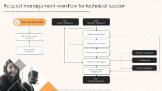 Request Management Workflow For Technical Support