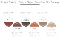 Request production strategy diagram powerpoint slide download