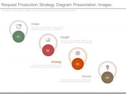 Request production strategy diagram presentation images