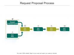 Request proposal process ppt powerpoint presentation model example file cpb