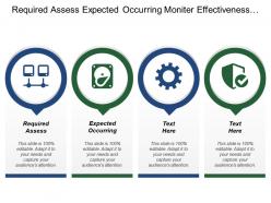 Required assess expected occurring monitor effectiveness determine marketing