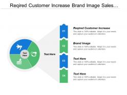 Required Customer Increase Brand Image Sales Forces Physical Distribution
