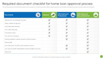 Required Document Checklist For Home Loan Approval Process