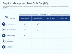 Required management team skills set strategic ppt powerpoint layouts templates