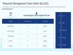 Required management team skills set technical ppt powerpoint presentation icon