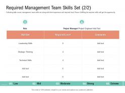 Required management team skills set technical project management team building ppt icons