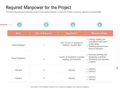 Required manpower for the project project management team building ppt ideas