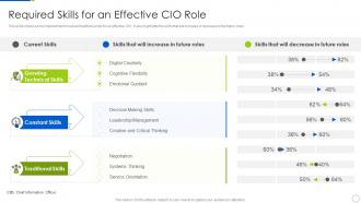 Required Skills For An Effective CIO Role Of CIO In Enhancing Organizational Value