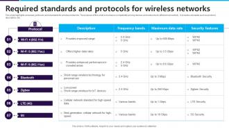 Required Standards And Protocols For Wireless Networks