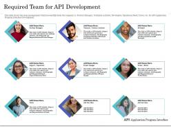 Required team for api development ppt icon inspiration