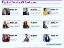 Required team for api development responsibilities ppt inspiration