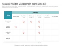 Required vendor management team skills set embedding vendor performance improvement plan ppt grid
