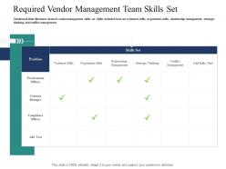 Required Vendor Management Team Skills Set Introducing Effective VPM Process In The Organization Ppt Designs
