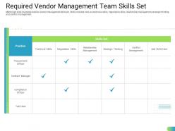 Required vendor management team skills set standardizing supplier performance management process ppt grid