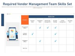 Required Vendor Management Team Skills Set Strategic Ppt Slides Mockup