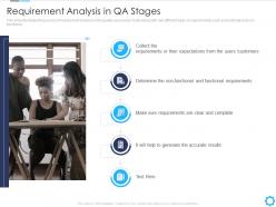 Requirement analysis in qa stages agile quality assurance model it ppt visual aids