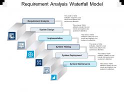 Requirement analysis waterfall model
