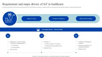 Requirement And Major Drivers Of Iot In Healthcare How Iomt Is Transforming Medical Industry IoT SS V