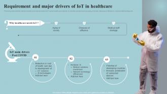 Requirement And Major Drivers Of Iot In Implementing Iot Devices For Care Management IOT SS