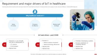 Requirement And Major Drivers Of IoT In Transforming Healthcare Industry Through Technology IoT SS V