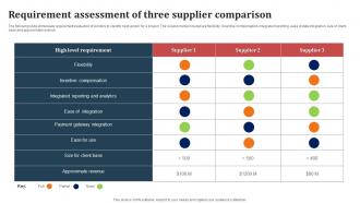 Requirement Assessment Of Three Supplier Comparison