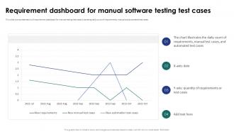 Requirement Dashboard For Manual Software Testing Test Cases