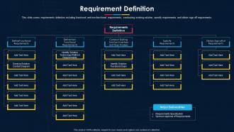 Requirement Definition Software Development Project Plan