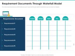 Requirement documents through waterfall model agile approach for effective rfp response