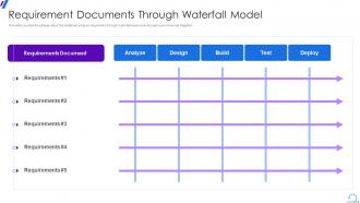 Requirement Documents Through Waterfall Model Agile In RPF Way