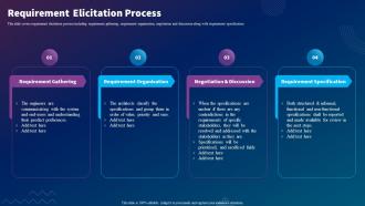 Requirement Elicitation Process Sdlc Planning Ppt Slides Pictures