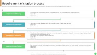 Requirement Elicitation Process Technology Development Project Planning