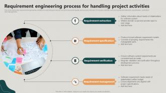 Requirement Engineering Process For Handling Project Activities