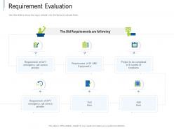 Requirement evaluation tender response management ppt powerpoint presentation infographics