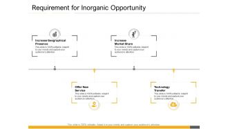 Requirement for inorganic opportunity inorganic growth opportunities corporates
